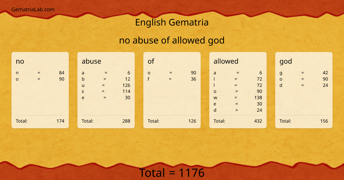 no abuse of allowed god in english Gematria